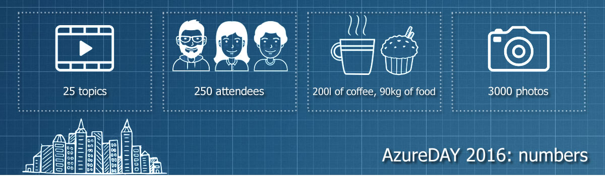 Azureday 2017 Ukraine